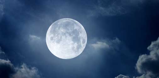 Chandra Darshan Dates